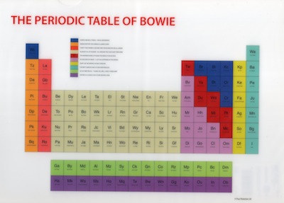 デヴィッドボウイの周期表